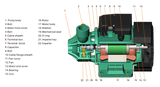 Taifu Water Pump - QB 60 - 0.5 HP